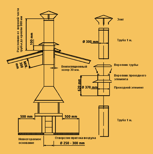 Схема установки гриля KOTAGRILL в помещениях
